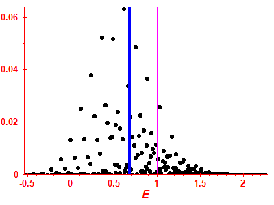 Strength function